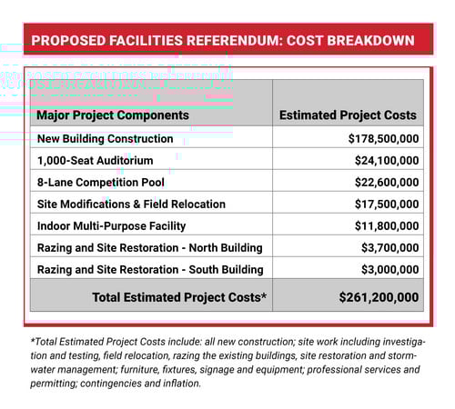 cost table