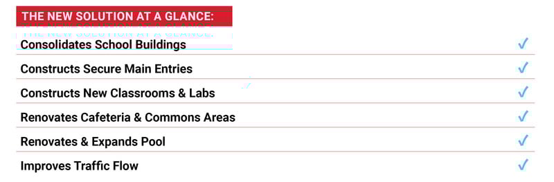New solutions at a glance